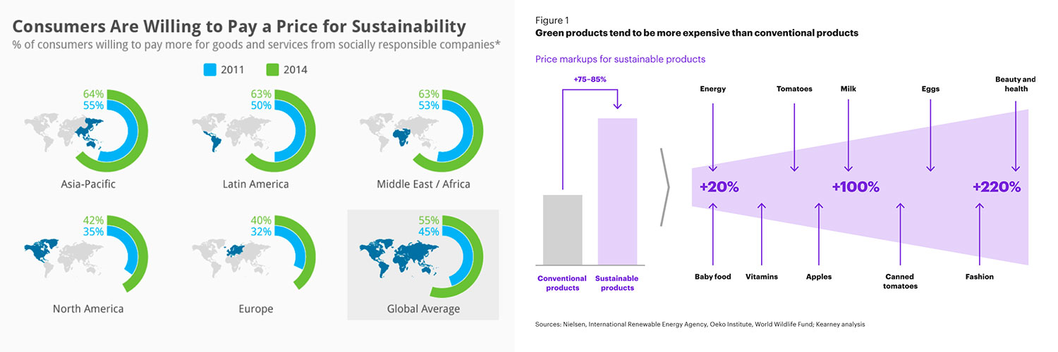 smrithi-kumar_imagery diagram charts price for sustainability