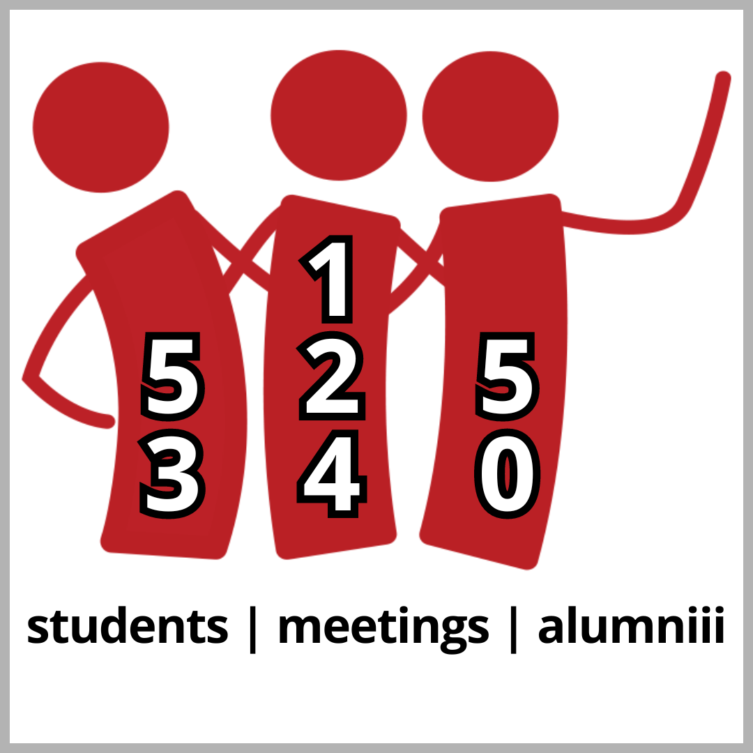 iii People Logo in red; within each "i" a number in white: 53, 124, 50, representing the number of students, meetings, and alumni