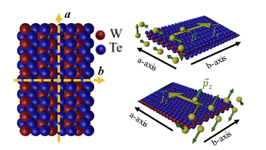 physicists-switch-magnetic-state-900x600-min.jpg