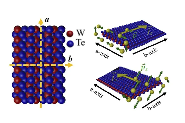 physicists-switch-magnetic-state-900x600-min.jpg