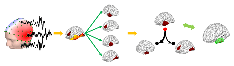 computer diagram of He's methods