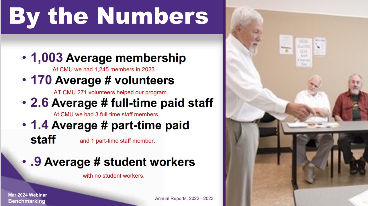 by-the-numbers-2023-membership-volunteers-and-staff.jpg