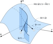 definition of pressure via partial or total derivative of grand potential