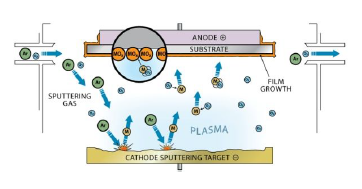 bayer-avtivaral-coating.jpg