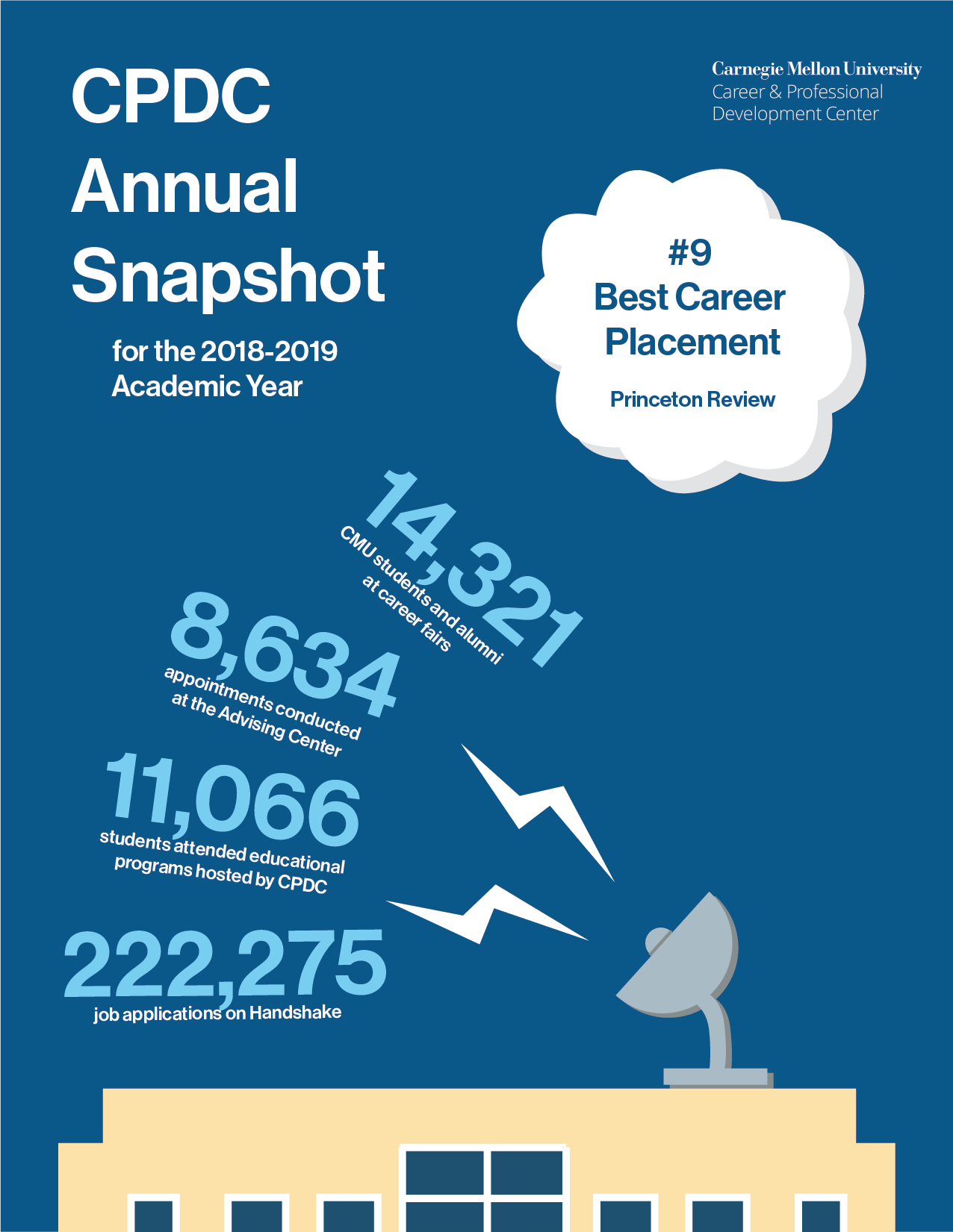 CPDC Annual Snapshot fast facts