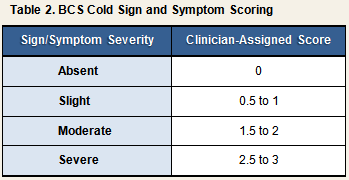 Cold Sign Symptom Scoring BCS