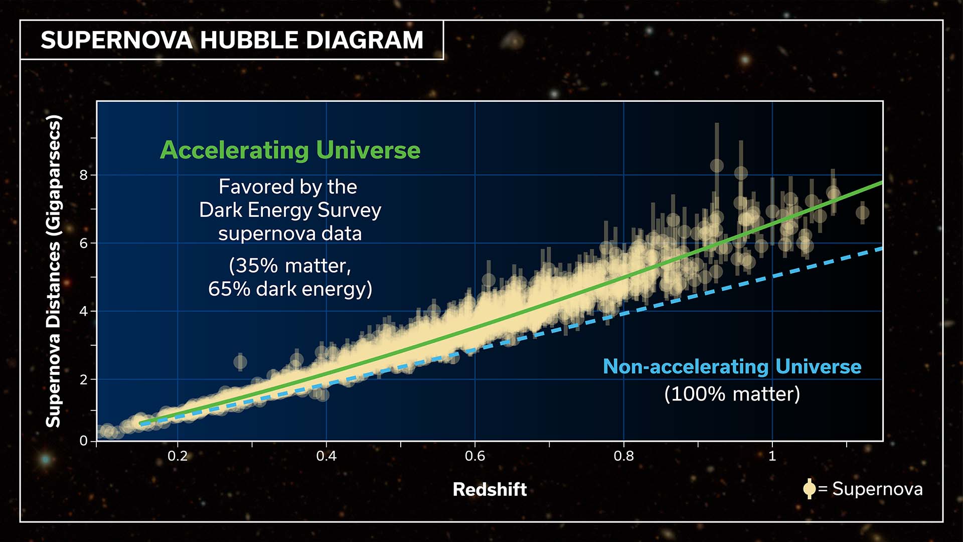 0108_dark-energy-survey-supernova-results-hubble_1920x1080.jpg