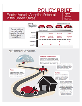 Electric-Vehicle-Adoption-thumb.png