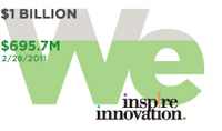 Inspire Innovation