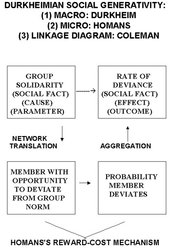 of deviance in groups,