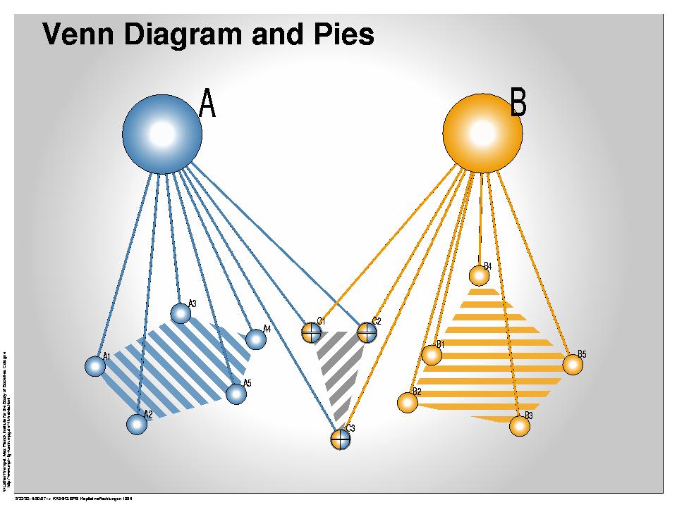 Venn Diagram and Pies