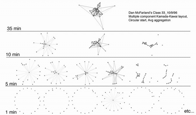 Image of classroom interaction network at various time scales