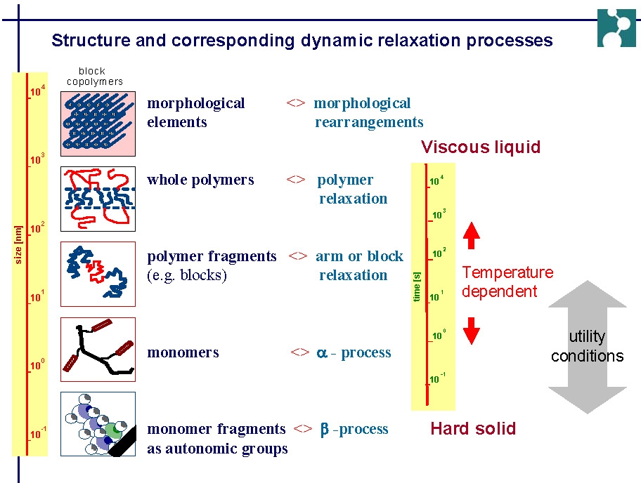 11a scope 2