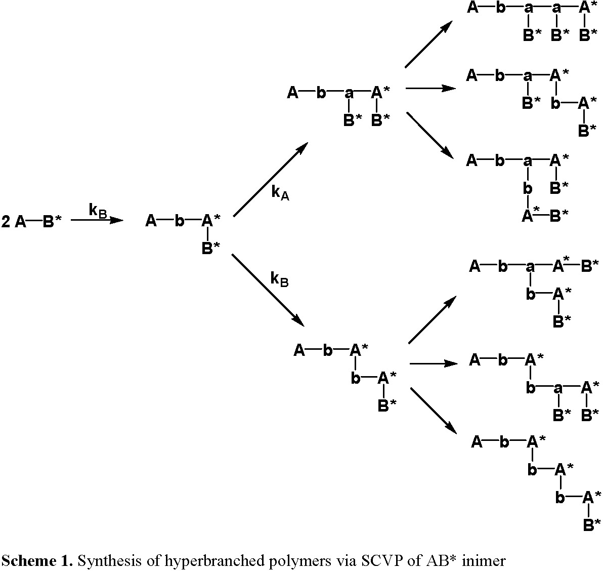 9HB scheme 1