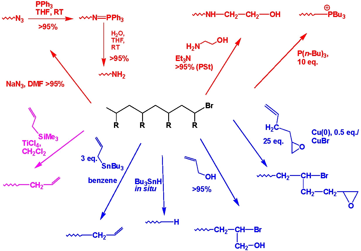 8D scheme 2