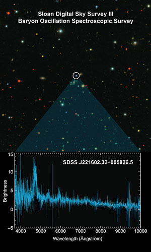 Spectrographic data with quasar.