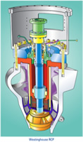 sealing nuclear reactor cooler pumps