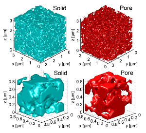 3D images of the microstructure of a PEFC electrode, reconstructed by nanoscale X-ray CT with a resolution of 50 nm.