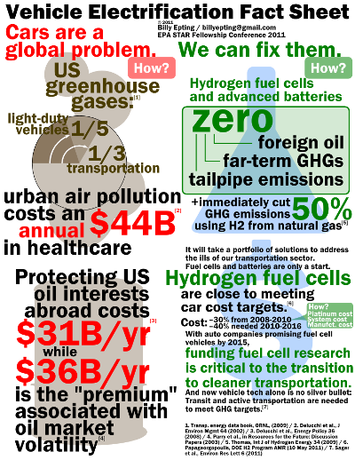 TPES member Billy Epting produced this infographic to inform policymakers and broad audiences about the importance of fuel cell and battery research.