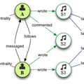 network