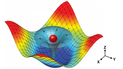 Suresh Research Figure