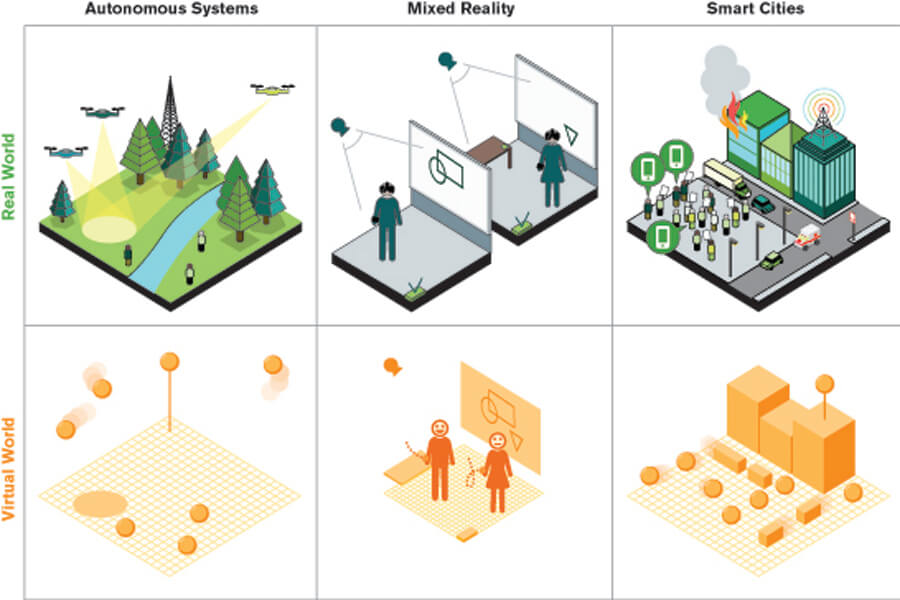 CONIX driven by three applications