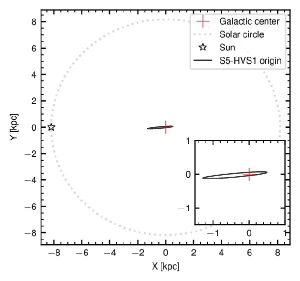 runaway-star-graph.png