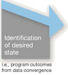 desired state