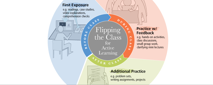Flipping the Class for Active Learning