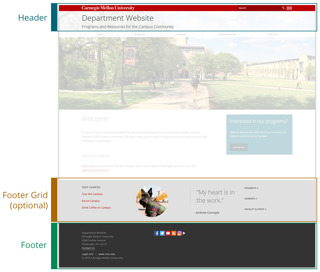 Screenshot of full web page with header and footer regions highlighted