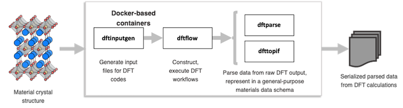 dftitc ecosysytem outline