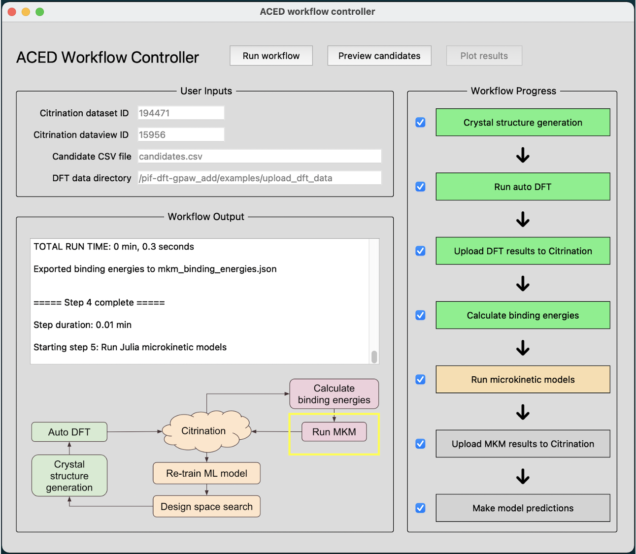 Integrated workflow for automated around-the-clock experiments