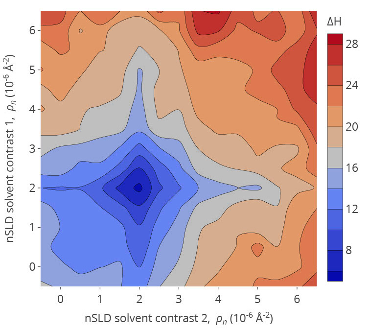 Neutron reflectometry data (in bits, higher is better) from a lipid membrane as a function of the aqueous bulk solvent's tuneable isotopic composition (nSLD) in two successive measurements