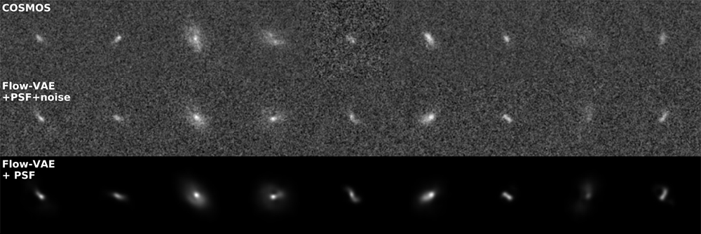 Samples from real galaxies as observed with the Hubble Space Telescope (top), and random draws from the generative model (middle) with matching PSF and noise, conditioned on the size, magnitude, and redshift of the corresponding real galaxy.