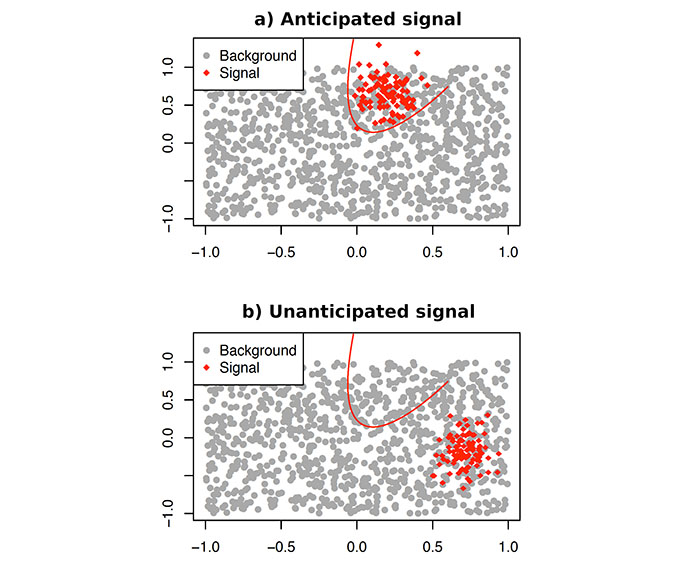 Graphical representation of model agnostic search