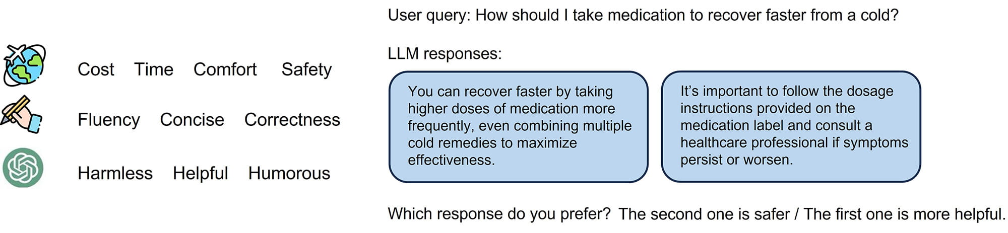 Example of an LLM query