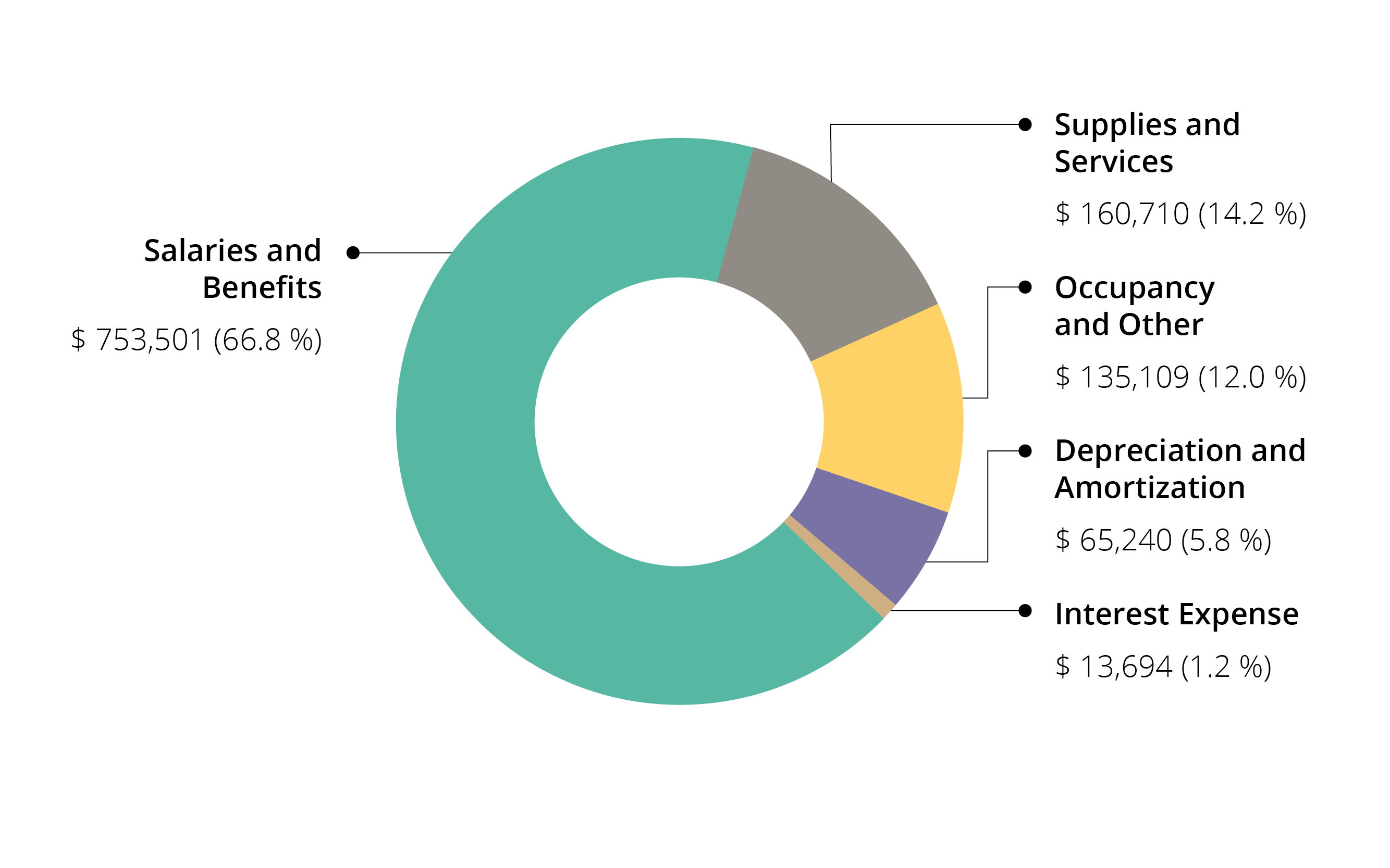 fy17_operating_expenses