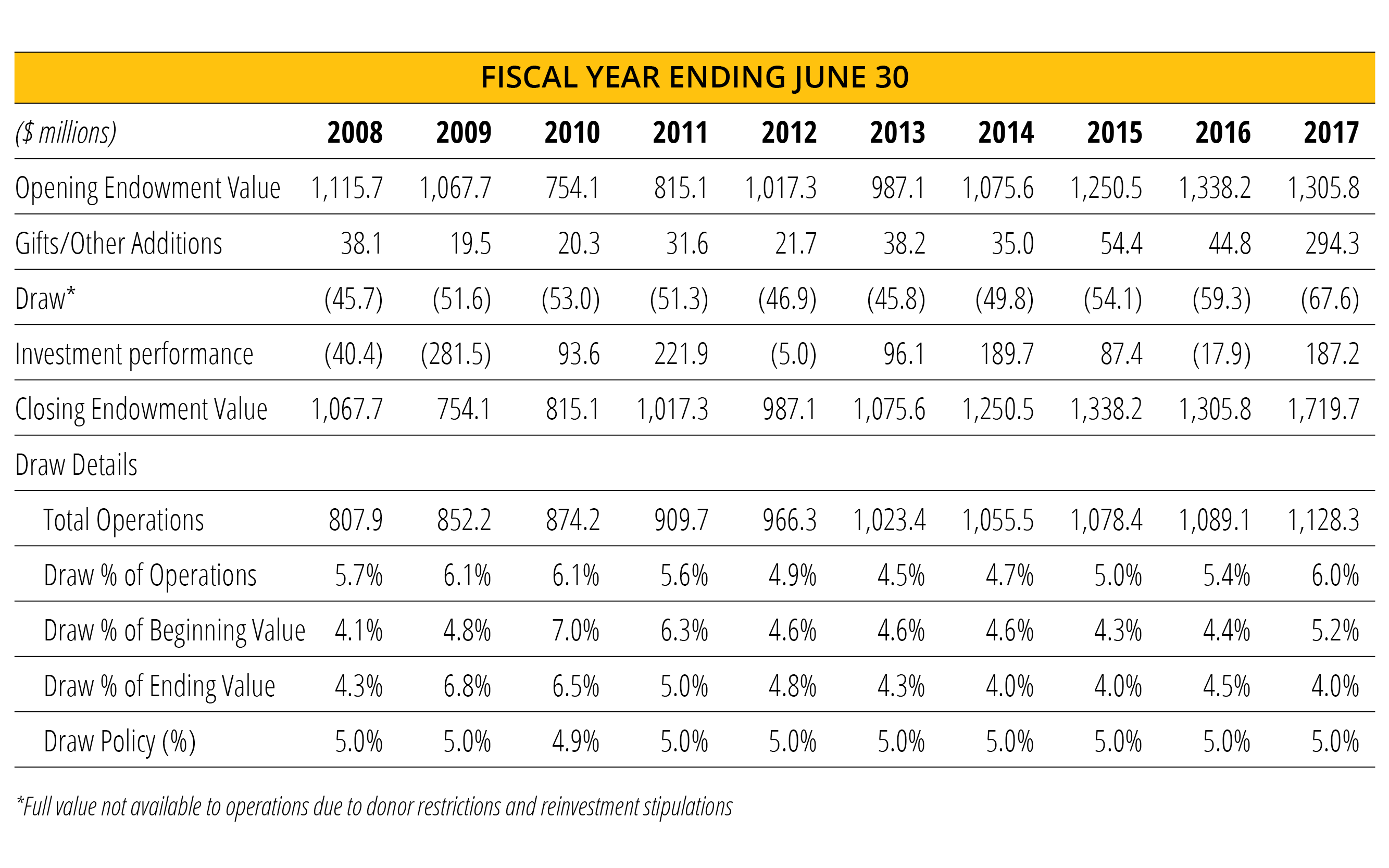 fy17_endowment_attribution