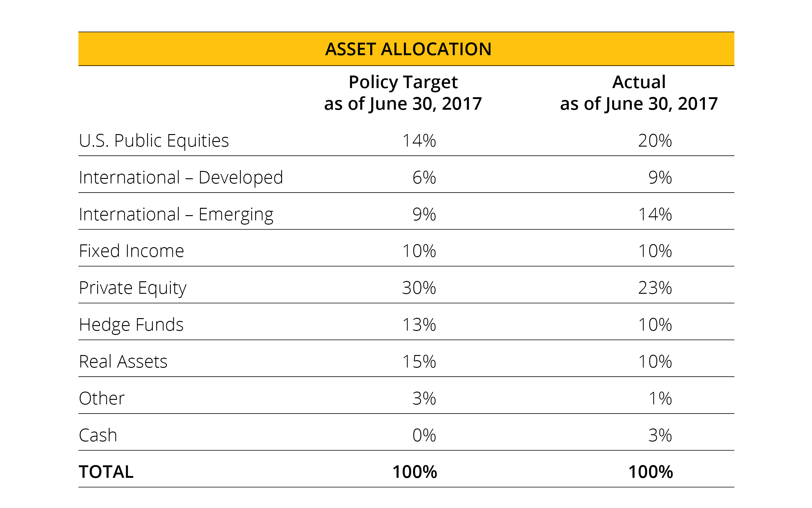 policy_allocation_targets_and_june_30_allocations