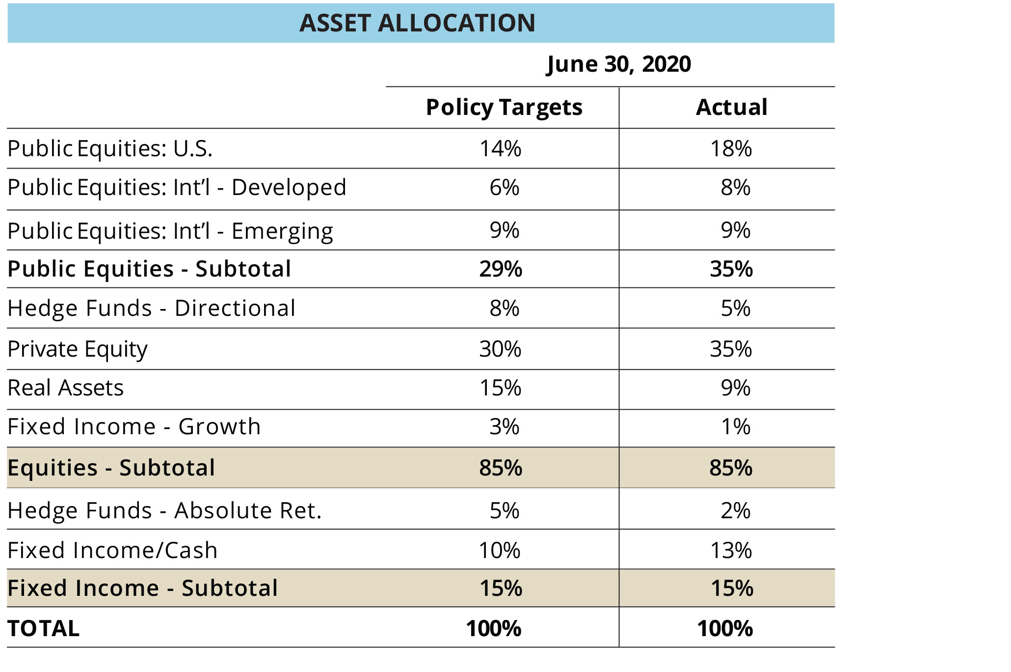 2020 asset allocation chart