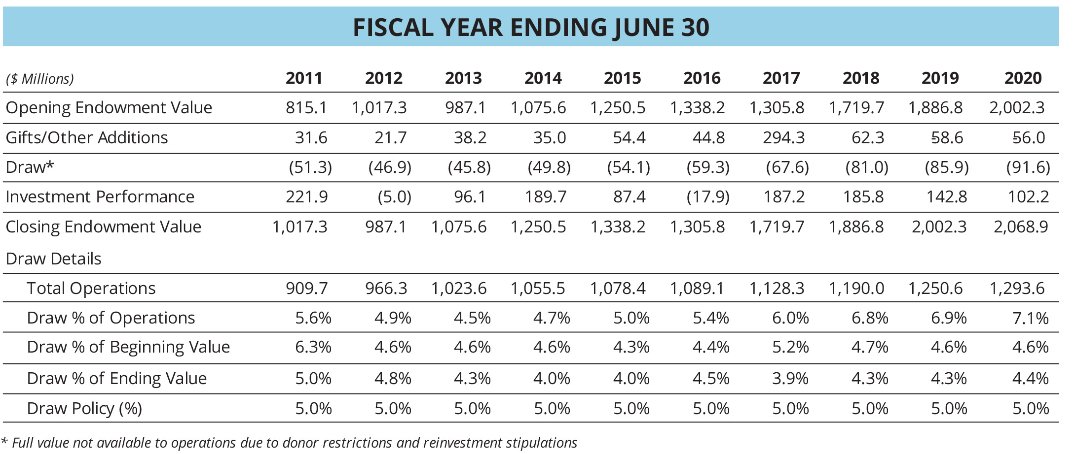 2020 financial year chart