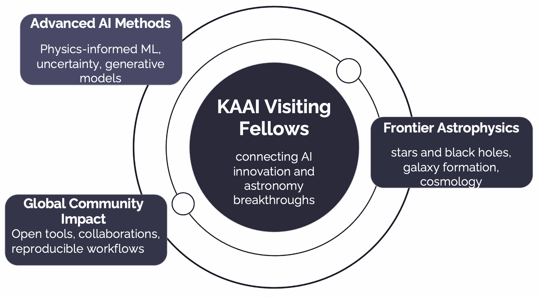 KAAI Fellows