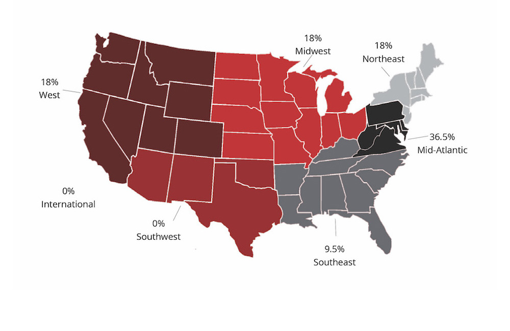 Placement Destinations by Region