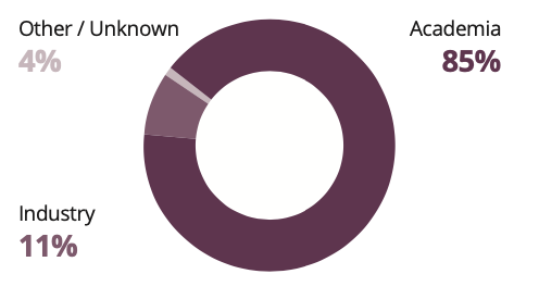 Post Graduate Chart