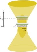 z-scan FCS geometry applied to tethered lipid bilayeres