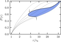 counterion condensation around a charged rod in the presence of salt