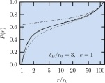 counterion distribution around a charged rod including some ion-ion correlations