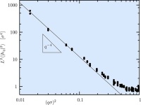 power spectrum of membrane fluctuations