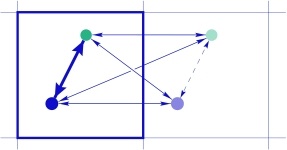 periodic boundary conditions in MD simulations