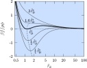 rayleigh instability of charged droplets